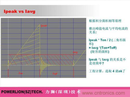 由简到难,大师教你一步一步设计开关电源