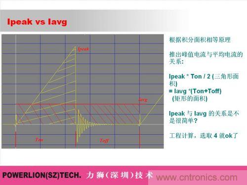 由简到难，大师教你一步一步设计开关电源