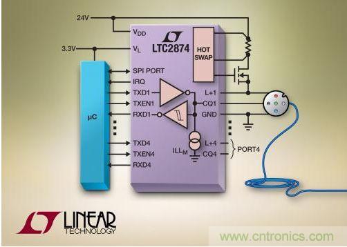 凌力尔特推出IO-Link主控器IC LTC2874 