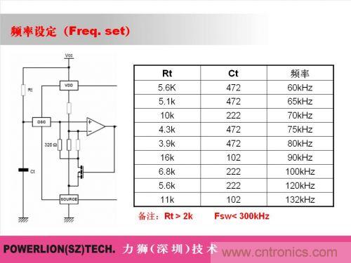 由简到难,大师教你一步一步设计开关电源
