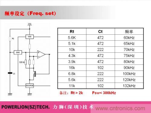 由简到难，大师教你一步一步设计开关电源