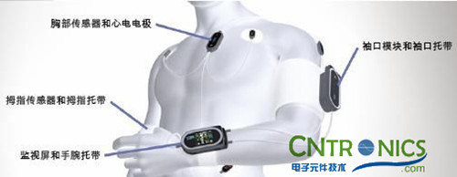 小伙伴们长生不老的曙光:TI ADS1298前端器件大分析