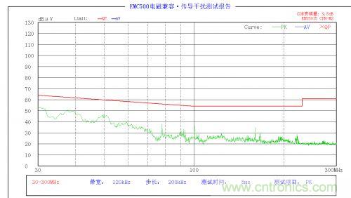 EMC问题求解：LED驱动电源EMC问题