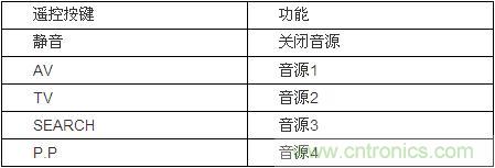 DIY超级PC遥控器,让你的电脑更智能