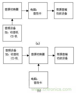 DIY超级PC遥控器，让你的电脑更智能