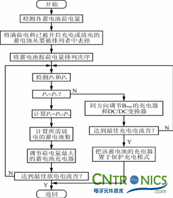 完美解读最新独立太阳能充放电拓扑电路