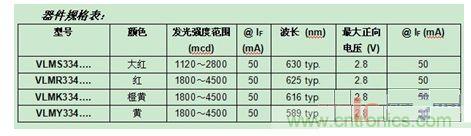 Vishay推可用于更高亮度指示牌的照明和控制应用的新款LED