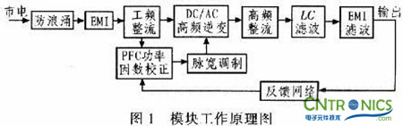 牛人解读:PFC开关电源设计在LED路灯上的妙用
