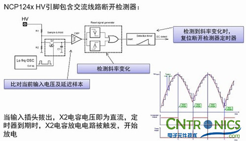 我们都是节约高手!巧用安森美半导体降低待机能耗方案!
