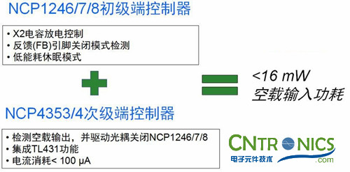 我们都是节约高手!巧用安森美半导体降低待机能耗方案!