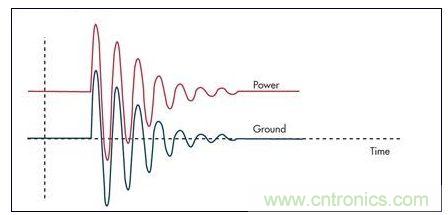 通过限压器将大的浪涌电流注入到地将引起PCB地的反弹，并表现为连接电感的一个函数