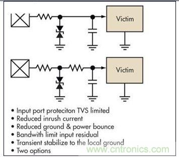设计必备：如何防止电路设计中的静电放电?
