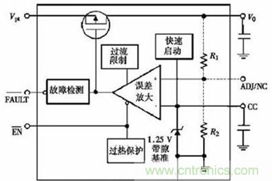  智能设备的大众情人：超详细的超低压CMOS线性稳压器讲解