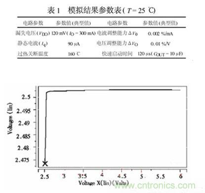 智能设备的大众情人:超详细的超低压CMOS线性稳压器讲解