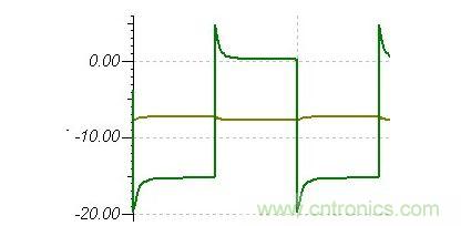 整流二极管电压波形(RC吸收) 