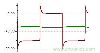 整流二极管电压波形(RCD吸收) 
