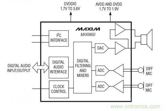 美信MAX9860原理框图