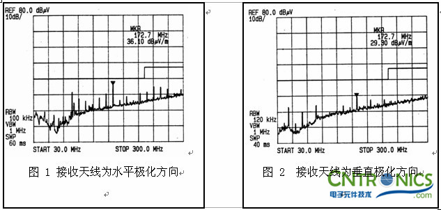 实例一  水平与垂直读值的差异