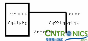 实例六  异模的分析