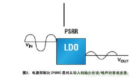 电源影响信号路径性能 