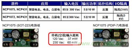 用于智能电表、电表及白家电等应用的NCP1072/5 5到10 W参考设计。