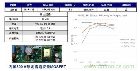 NCP1136 800 V单片开关稳压器