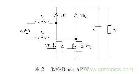 有图有真相：针对无桥APFC电路的单周期控制方案与应用 