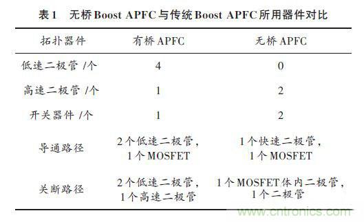 有图有真相：针对无桥APFC电路的单周期控制方案与应用 