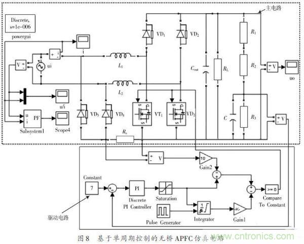 有图有真相：针对无桥APFC电路的单周期控制方案与应用 