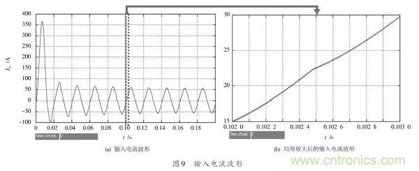 有图有真相：针对无桥APFC电路的单周期控制方案与应用 