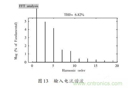 有图有真相：针对无桥APFC电路的单周期控制方案与应用 