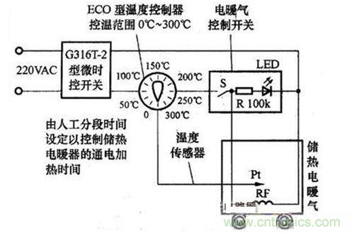 自制储热电暖气第二种方法