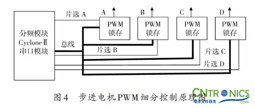 实用技术：利用FPGA技术设计设计步进电机系统