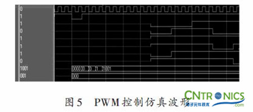 实用技术：利用FPGA技术设计设计步进电机系统