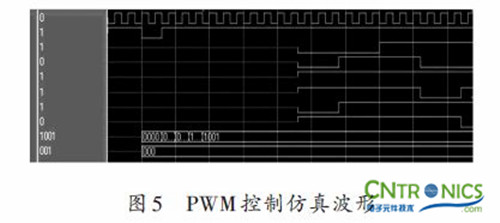 实用技术:利用FPGA技术设计设计步进电机系统