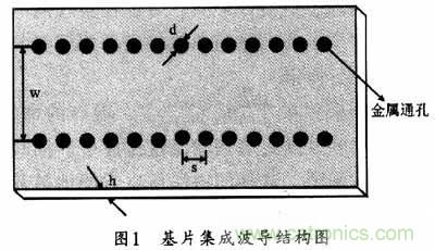 大神教学：新SIW方形腔体双膜滤波器的设计