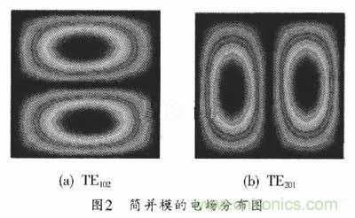 大神教学:新SIW方形腔体双膜滤波器的设计