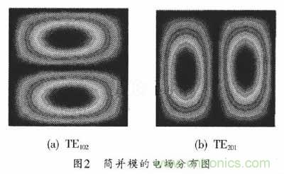 大神教学：新SIW方形腔体双膜滤波器的设计