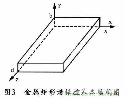 大神教学：新SIW方形腔体双膜滤波器的设计