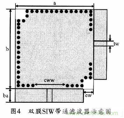 大神教学:新SIW方形腔体双膜滤波器的设计