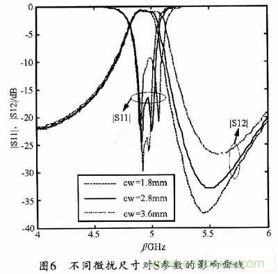 大神教学:新SIW方形腔体双膜滤波器的设计