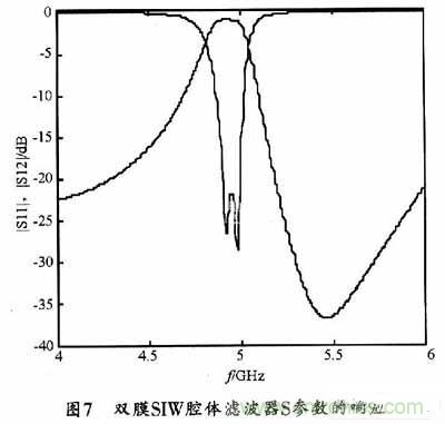 大神教学:新SIW方形腔体双膜滤波器的设计