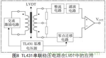 牛人支招!基于TL431的线性精密稳压电源的设计