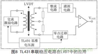 牛人支招！基于TL431的线性精密稳压电源的设计