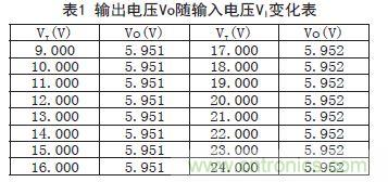 牛人支招!基于TL431的线性精密稳压电源的设计