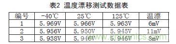 牛人支招!基于TL431的线性精密稳压电源的设计