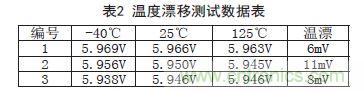 牛人支招！基于TL431的线性精密稳压电源的设计