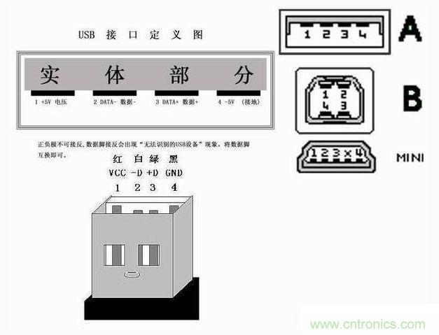 USB接口定义图