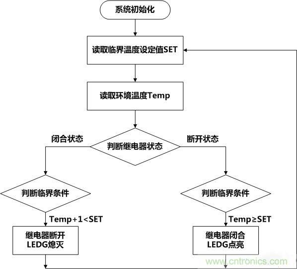 牛人全手工DIY：微电脑智能温控市电开关