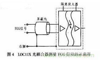 隔离放大器的宠儿：LOC11X线性光耦合器